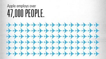 Apple Tax Evasion Statistics Infographic