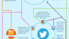 Benefits of Using Social Media in the Classroom Infographic large