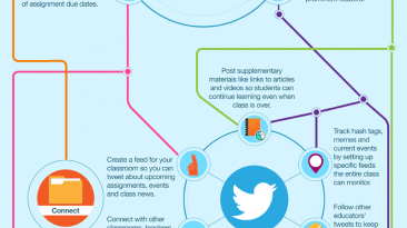 Benefits of Using Social Media in the Classroom Infographic large