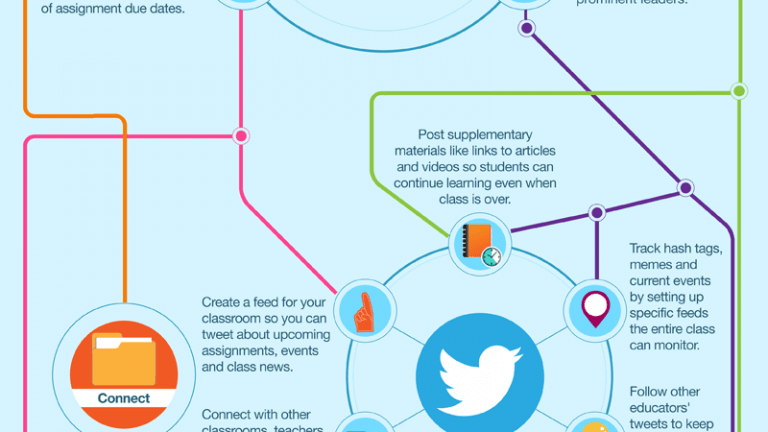 Benefits of Using Social Media in the Classroom Infographic large