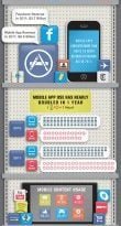Mobile App Usage Statistics 2012 Infographic 110×1024