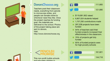 Social Media Social Change Statistics Infographic