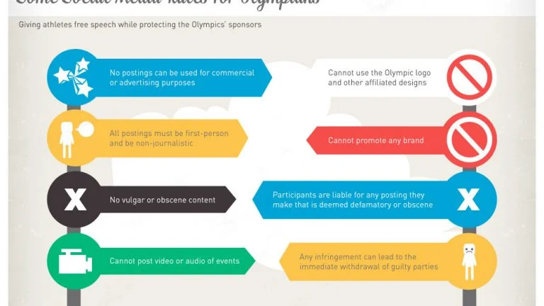 olympics rules social media infographic large