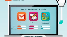 Cloud Computing Education Schools Statistics 2012 Infographic large