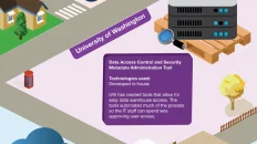 Top 10 Most High Tech Colleges Universities Infographic large