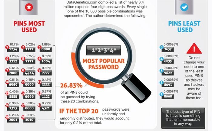 ATM PIN Security Tips Personal Identification Number Infographic