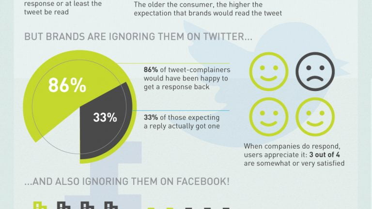 Social Media Customer Service Statistics 2012 Infographic large