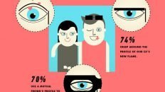 Facebook Stalking Statistics 2012 Infographic large