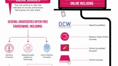 Education Technology Trends Statistics 2013 Infographic large