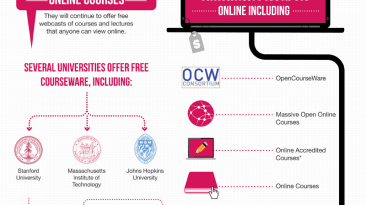 Education Technology Trends Statistics 2013 Infographic large