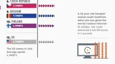 global internet usage statistics 2013 infographic large
