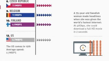 global internet usage statistics 2013 infographic large