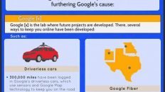 Google Financials 2013 Revenue Earnings Statistics Infograhpic