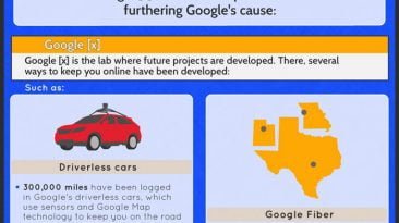 Google Financials 2013 Revenue Earnings Statistics Infograhpic