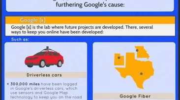Google Financials 2013 Revenue Earnings Statistics Infograhpic