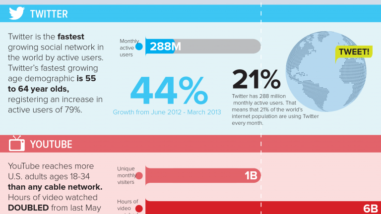 Social Media Usage Statistics 2013 Infographic large