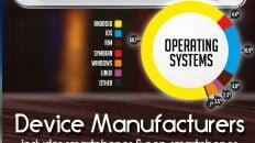 Interesting Stats About Smartphones 2013 large