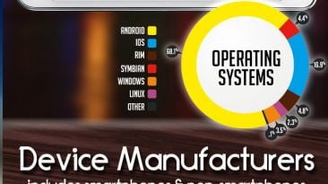 Interesting Stats About Smartphones 2013 large