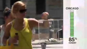 how honest is america ask honest