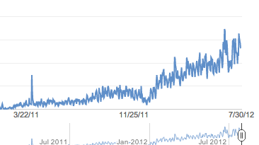 Anson Alexander YouTube Views