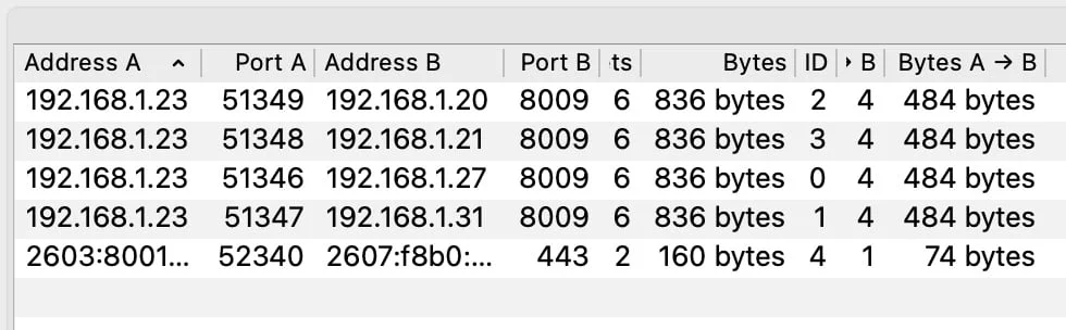Wireshark tutorial for beginners: using Statistics to view Conversations in a PCAP