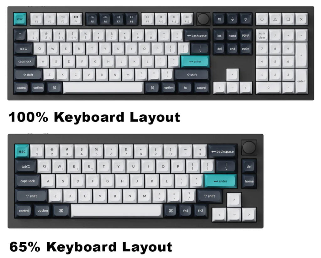 Keyboard Layout Size Comparison