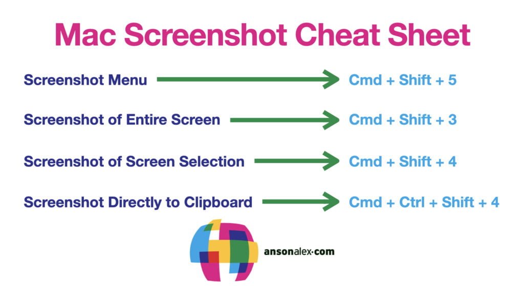 Mac Screenshot Shortcuts Cheat Sheet