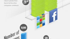 Most Valuable Tech Startups 2013 Infographic large