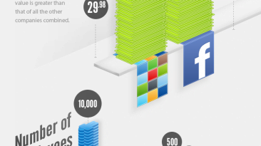 Most Valuable Tech Startups 2013 Infographic large