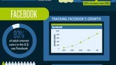Online Population Growth Statistics 2012 Infographic Large
