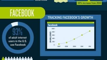 Online Population Growth Statistics 2012 Infographic Large