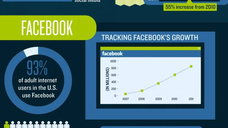 Online Population Growth Statistics 2012 Infographic Large