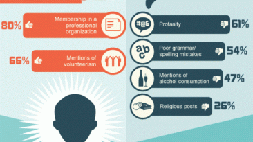 Online Resume CV Tips and Tricks Infographic