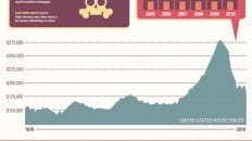 Social Media Tech Bubble Infographic Large