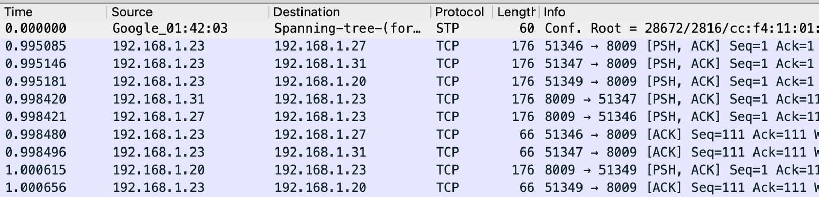 Wireshark Tutorial for Beginners - AnsonAlex.com