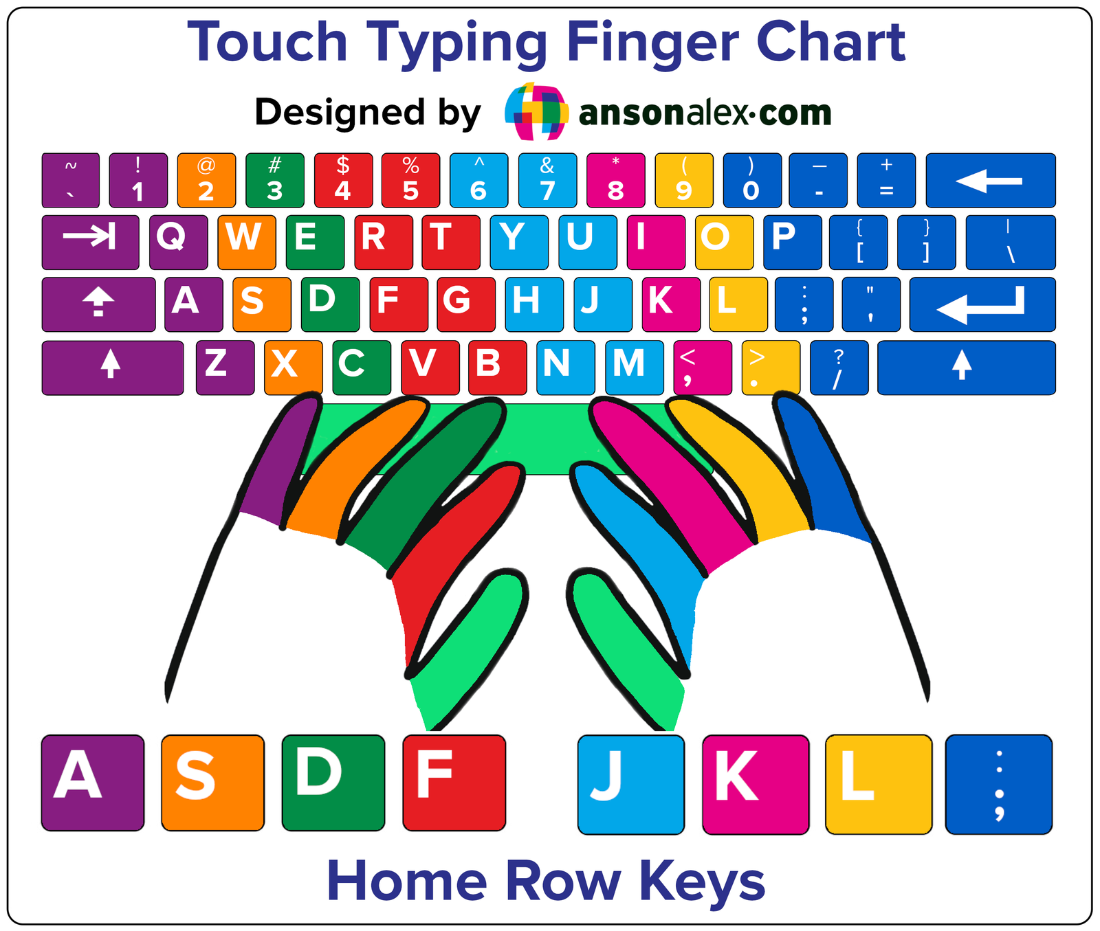 Keyboarding Finger Placement Chart