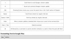 google plus shortcuts