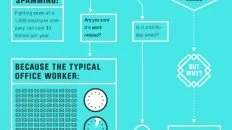 how to manage email overload