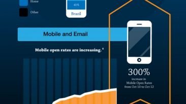 smartphone usage statistics 2013 infographic