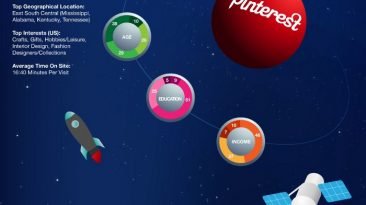 social media usage statistics 2012 infographic