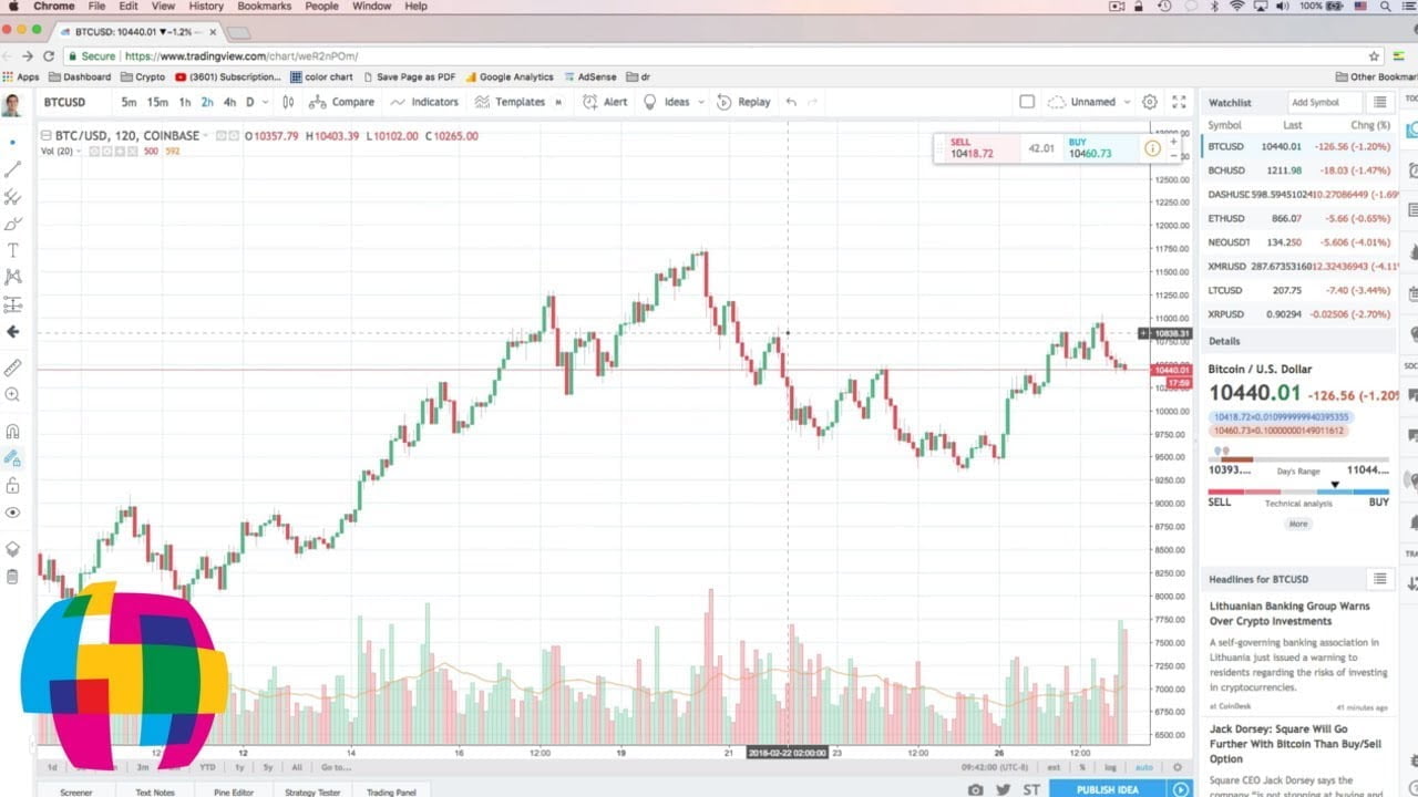 Tradingview Com Live Chart