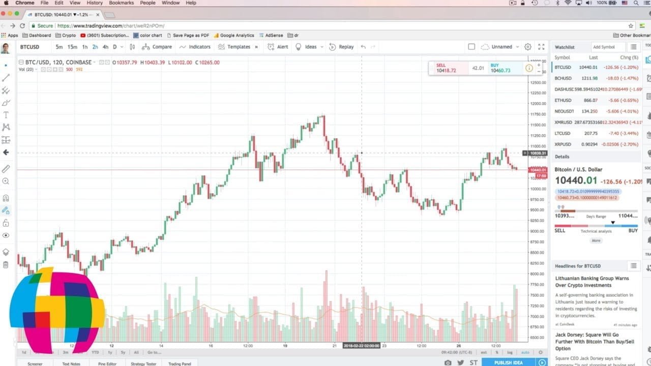 Trader Coastin Trading Ideas Charts Tradingview - Riset