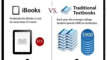 will ipad replace college textbooks infographic
