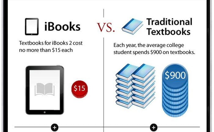 will ipad replace college textbooks infographic